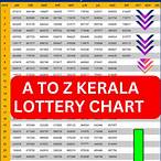 kerala lottery number today